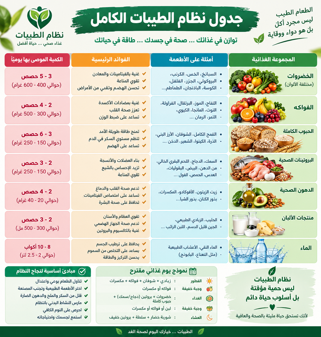 جدول نظام الطيبات الكامل